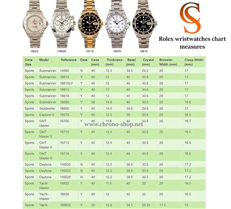 different sizes of rolex watches|rolex case size chart.